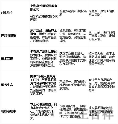 必威科技控股品牌介绍与最新动态