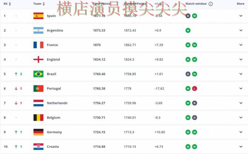 世界杯竞猜网站汇总：数据分析+直播全指南 - FIFA World Cup 2026